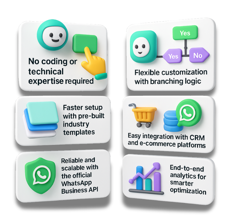 Whatsapp busienss api